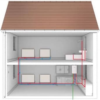 Combi Boilers Premier Heating Solutions