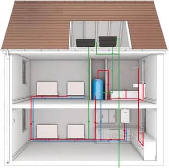 Regular Boilers Premier Heating Solutions